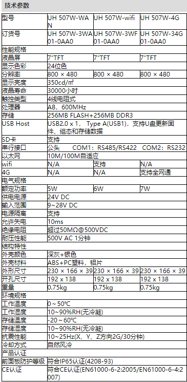 UH500W系列人机界面