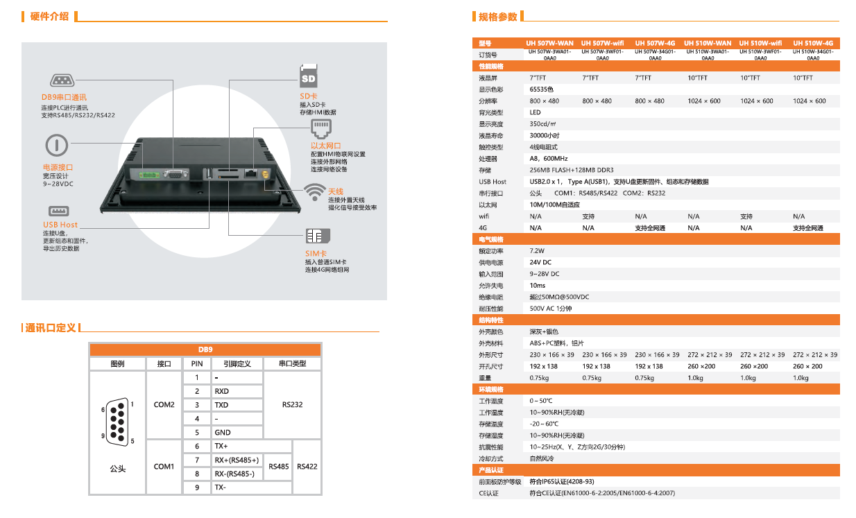 亿维UH510W系列人机界面