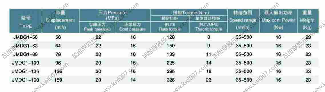 资讯:2QJM21-1.6Z3,钢球马达