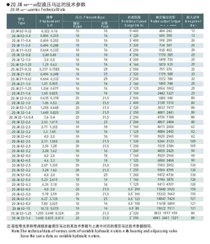 资讯:JMDG3-200A,外五星马达