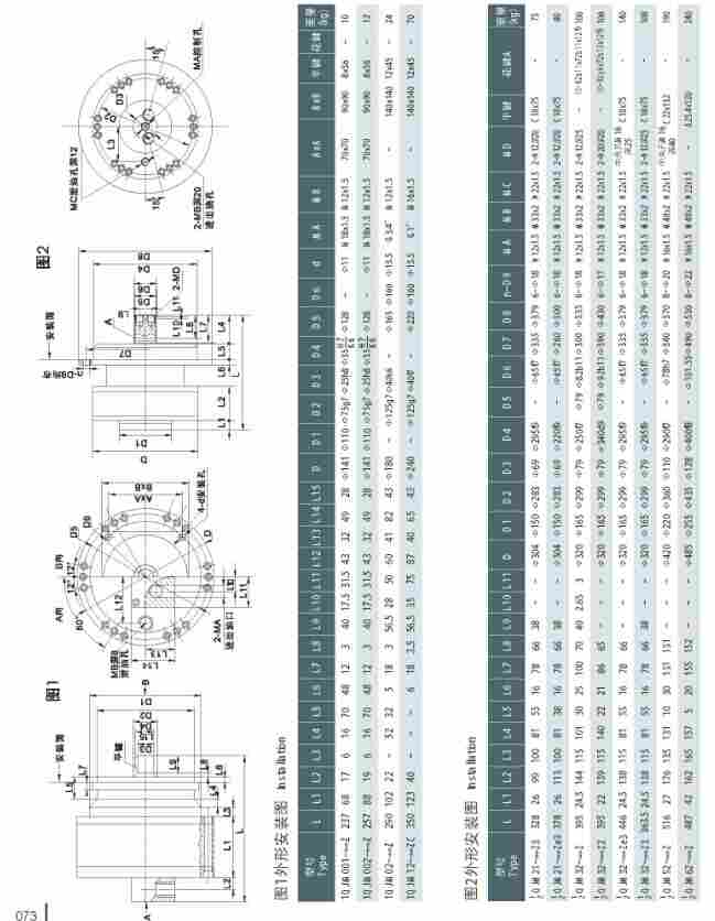资讯:1QJM32-0.8S,钢球马达