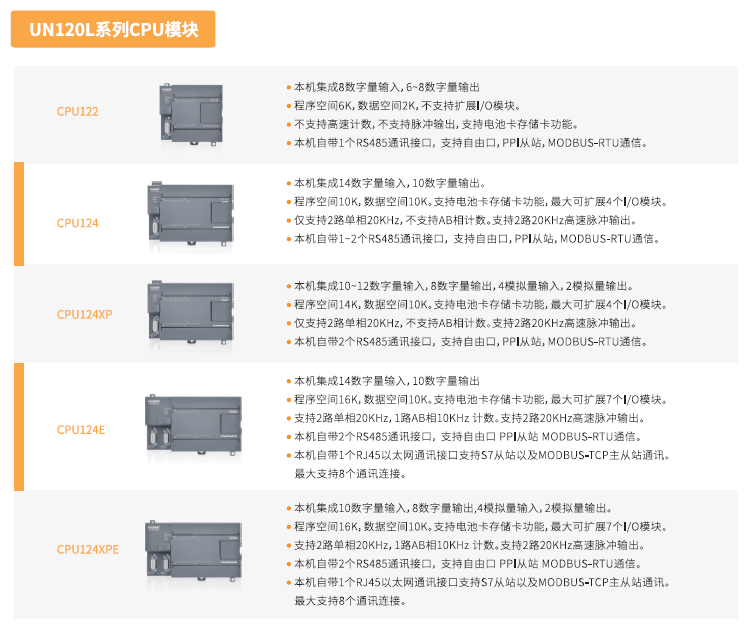 亿维UN120系列PLC