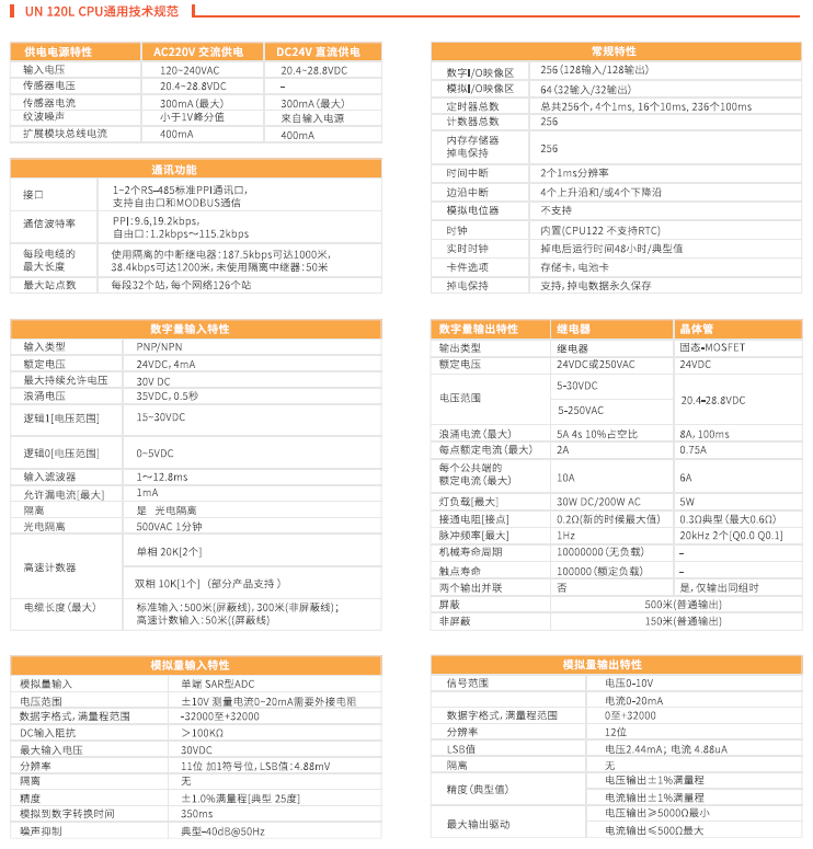 亿维UN120系列PLC