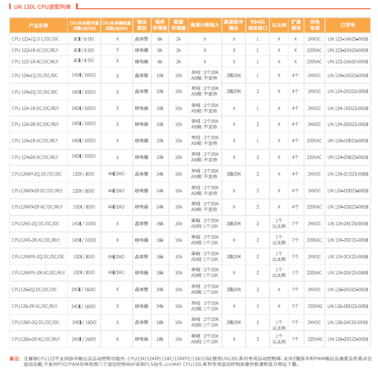 亿维UN120系列PLC