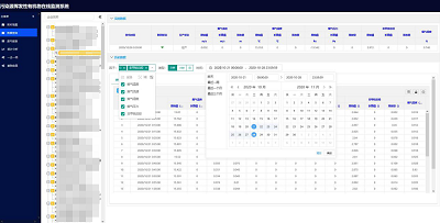污染源挥发性有机物在线监测系统平台介绍