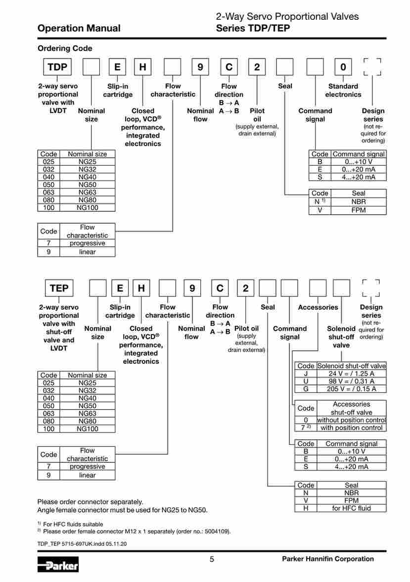 PARKER    高响应二通电液比例节流阀单元 - TDP 系列
