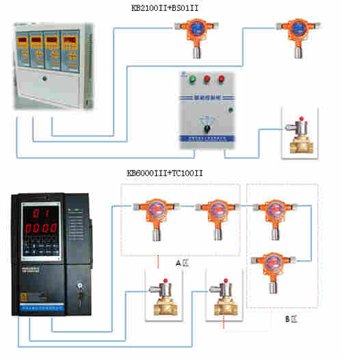 可燃有毒气体报警系统安装工程苏州无锡南通