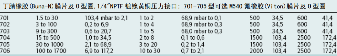美国UE重庆代理库存压力开关H100-702