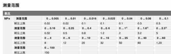 A-10德国威卡WIKA棒状液压压力变送器现货 