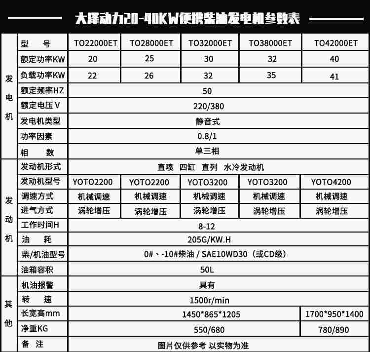 75KW静音柴油发电机低温启动