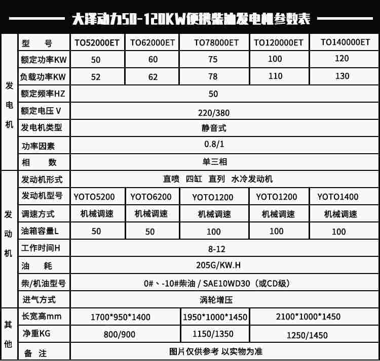 75KW静音柴油发电机低温启动