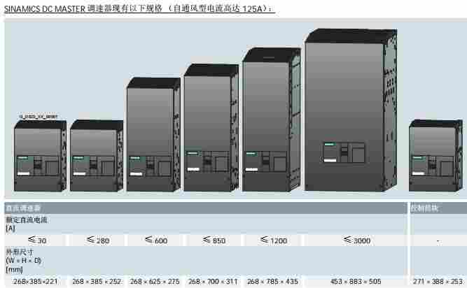 西安供应直流调速器 型号系列6RA8078-6FS22-0AA0代理厂家