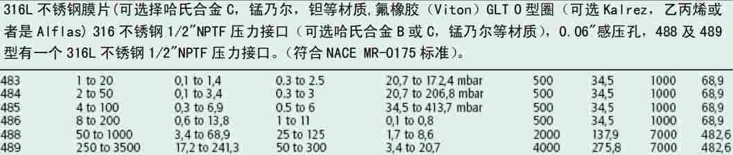 H100-484美国ue新疆代理防腐压力开关
