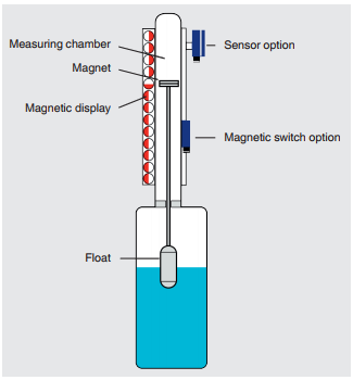 德国威卡柯普乐顶装水位液位变送器UTN