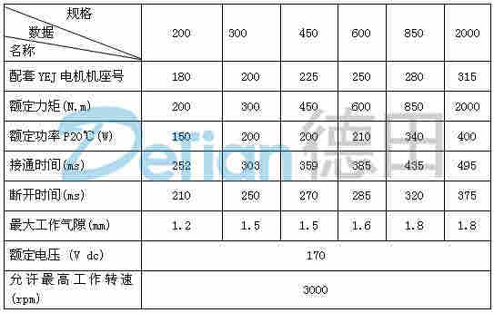 淮安SDZ1-04电磁制动器-YEJ电机抱闸