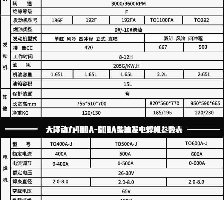 250A柴油发电电焊机220V辅助电源