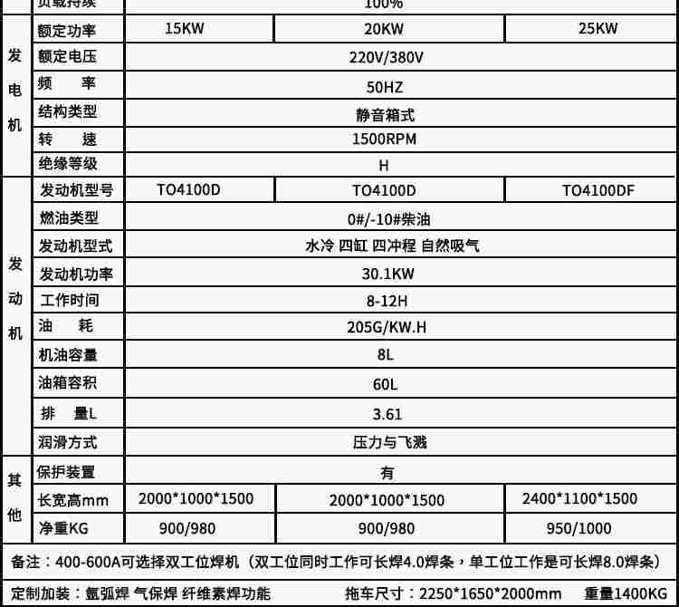 250A柴油发电电焊机220V辅助电源