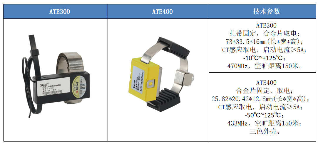 安科瑞ARTM-Pn嵌入式安装高低压抽屉柜无线测温装置 路485通讯