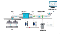 青岛明成环保油烟在线监测仪