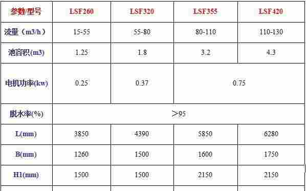 砂水分离器安装尺寸图