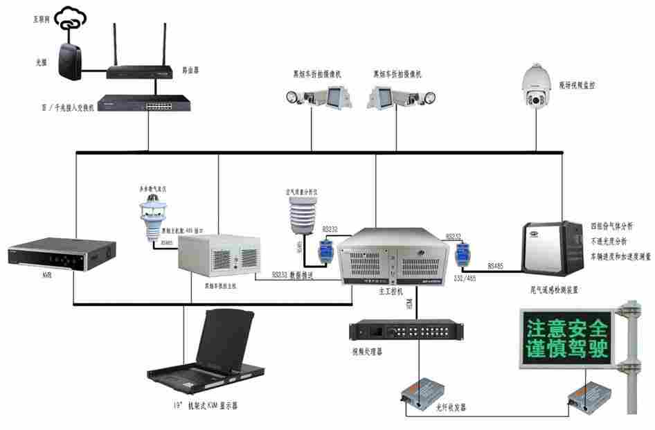 汽车尾气遥感在线监测系统的模式选择