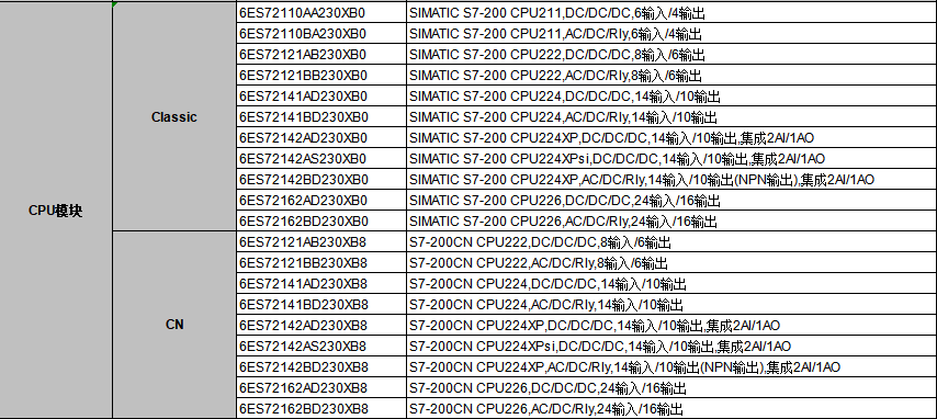 邵阳西门子PLC授权代理商