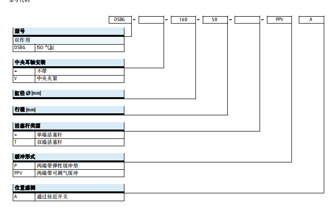 费斯托DSBG-160-200-PPVA-N3R3气缸作用