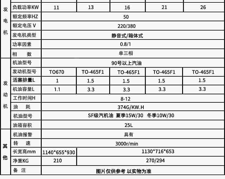 车载发电机10kw可移动