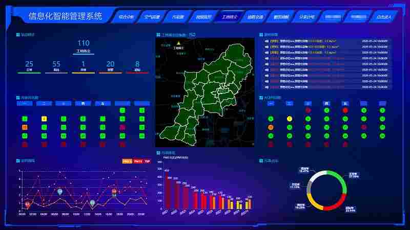 智易时代信息化智能系统介绍