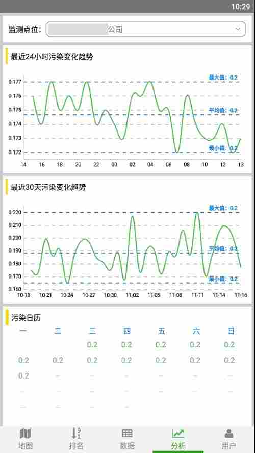 挥发性有机物在线监测APP软件介绍