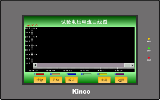 高压耐漏电起痕试验仪