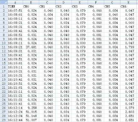 高压耐漏电起痕试验仪