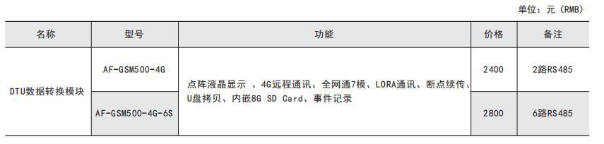安科瑞新品电力物联网智能网关AF-GSM500-4G断电续传址多发LCD