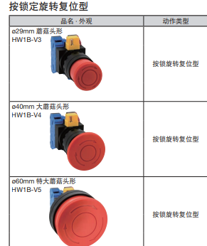 1608512730109806.png 德国IDEC和泉的按钮开关信息完善