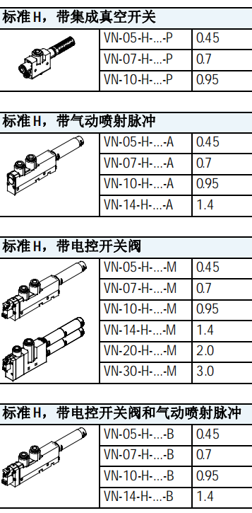 主营VN-14-L-T4-PQ3-VQ3-RO2-A真空发生器