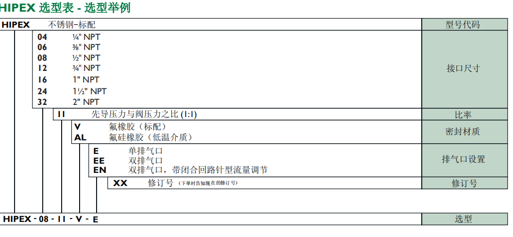 英国百弗HIPEX系列高速排气阀的说明书