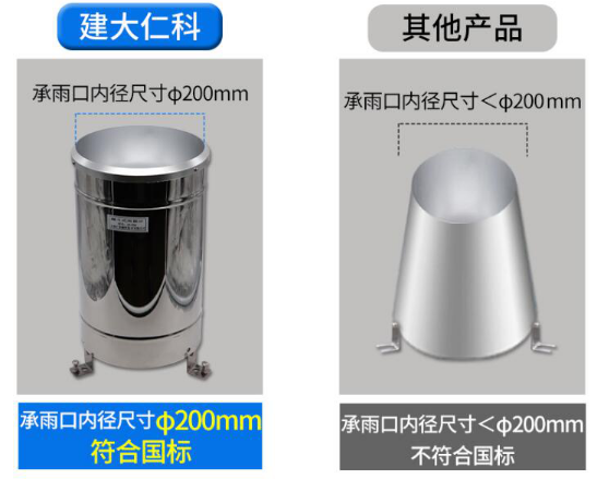 翻斗式雨量计帮助了解雨量大小