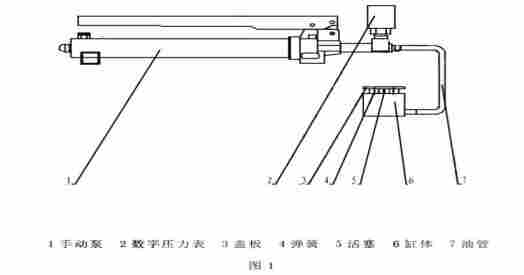 DYS-150型星火牌单砖原位单剪仪技术资料