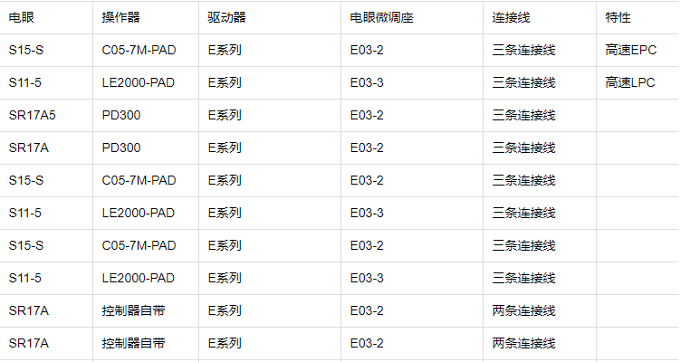 江苏LE30-7A系统纠偏*做纠偏