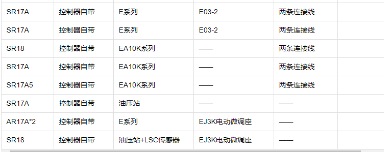 江苏LE300M系统纠偏*做纠偏