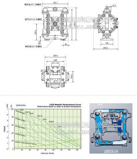 斯凯力skylink 气动隔膜泵LS25SS-AA-BN-PP-BN-00