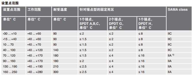 TCS-C德国威卡紧凑型毛细管温度开关    
