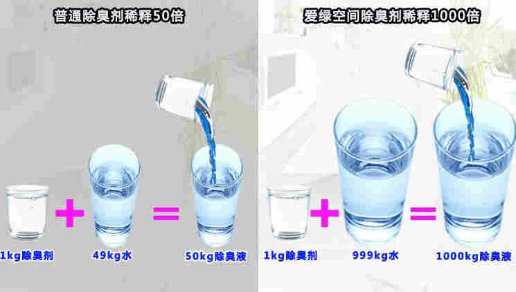 锡林郭勒盟纸品厂除臭剂-植物液除臭剂-生产厂家