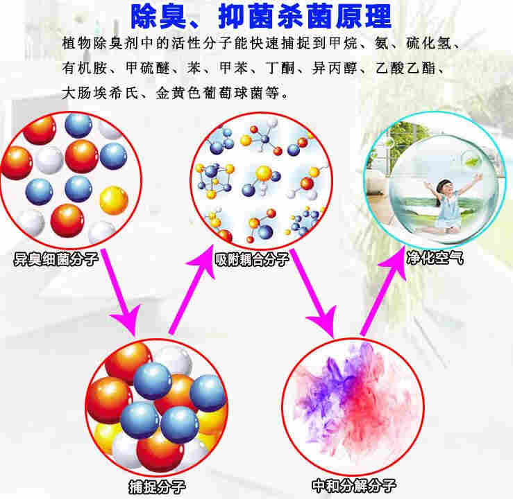 阜新市鱼粉厂除臭剂-植物液除臭剂-生产厂家