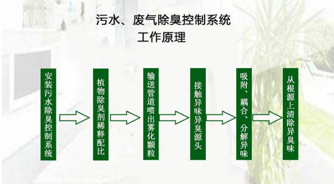 广安市宠物猫砂除臭剂-植物液除臭剂-生产厂家