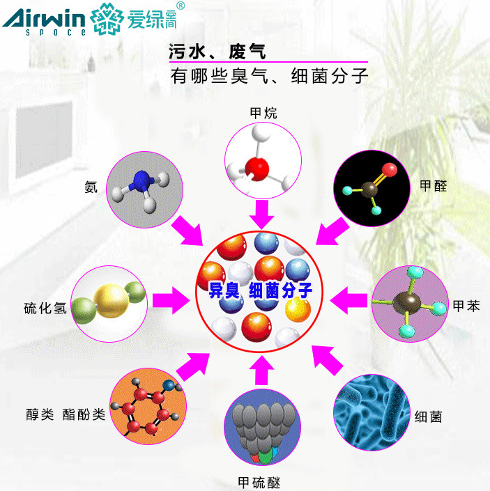 桂林市制药厂除臭剂-植物液除臭剂-生产厂家