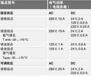 MWXXUN德国威卡wika膜片式不锈钢压力开关