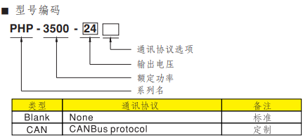 3500W传导冷却型带有PFC功能可调电源PHP-3500