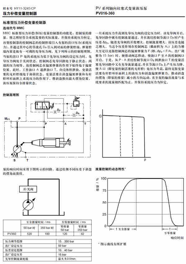 派克柱塞泵 PV092R1K1T1NMMC 现货