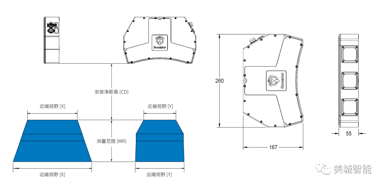500万像素智能3D快照传感器Gocator 3520